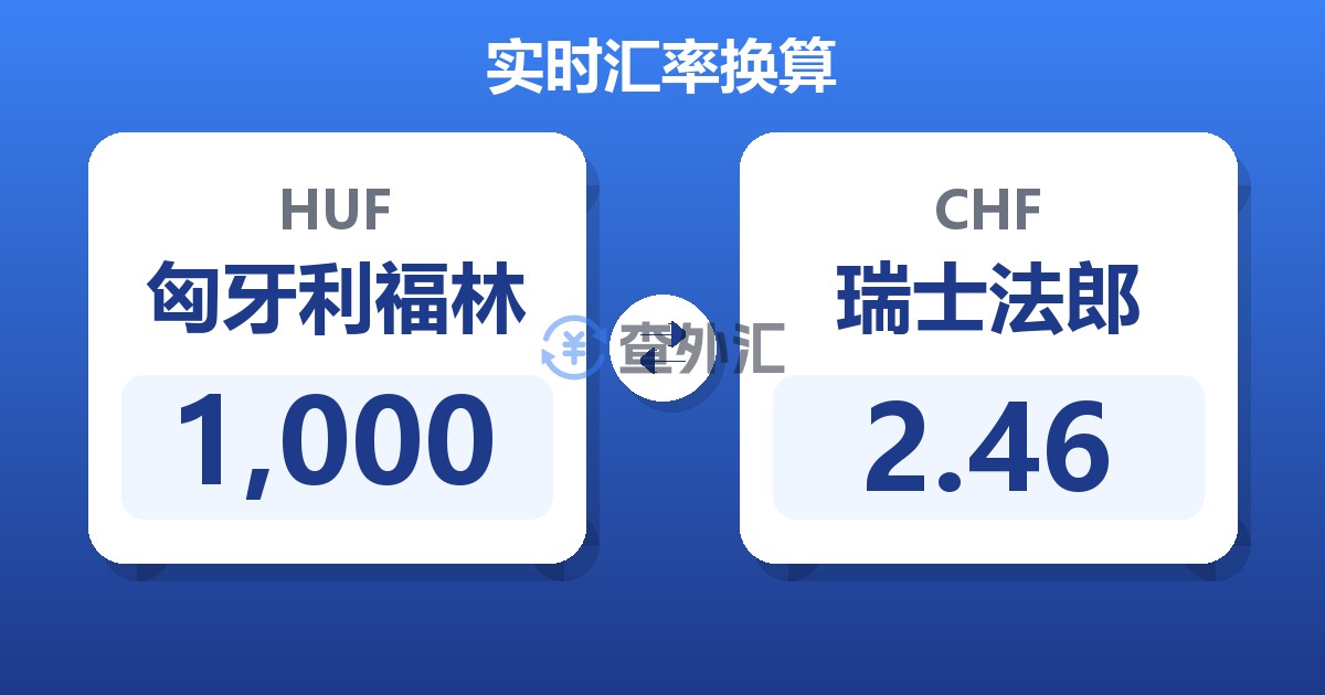 1,000匈牙利福林兑瑞士法郎