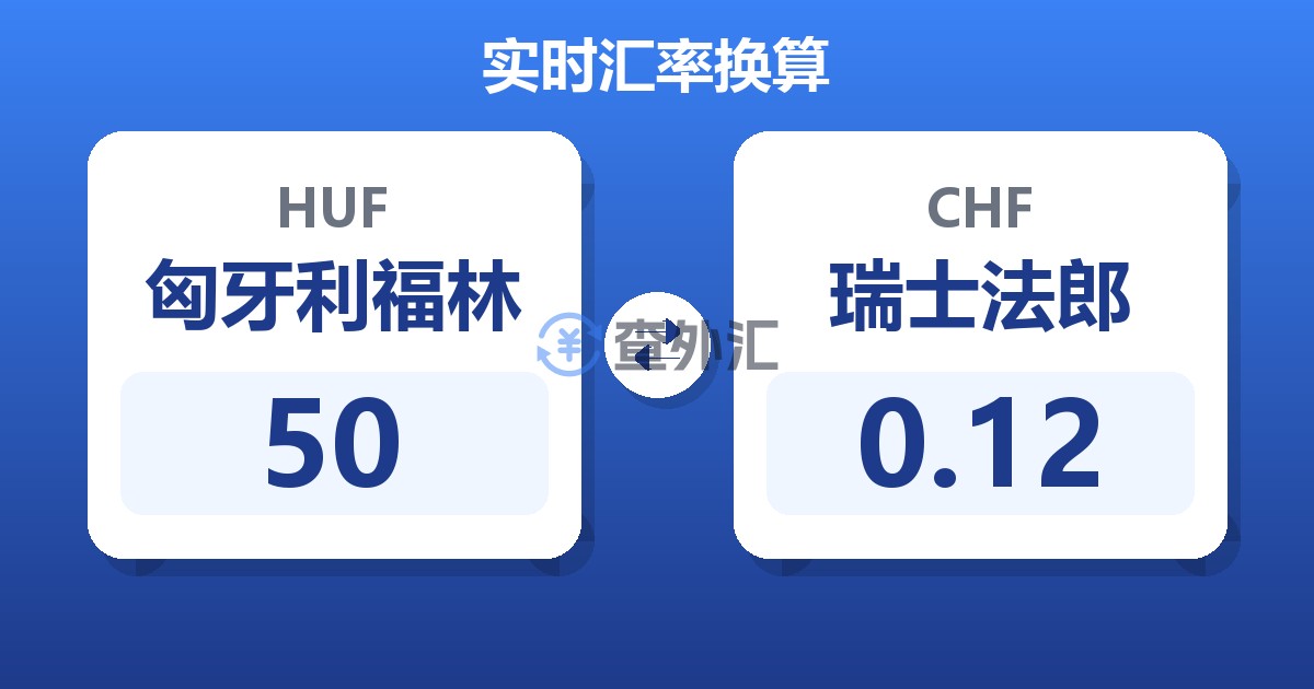 50匈牙利福林兑瑞士法郎