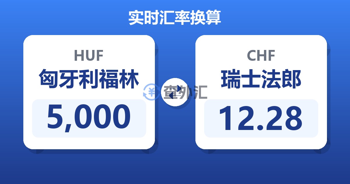 5,000匈牙利福林兑瑞士法郎