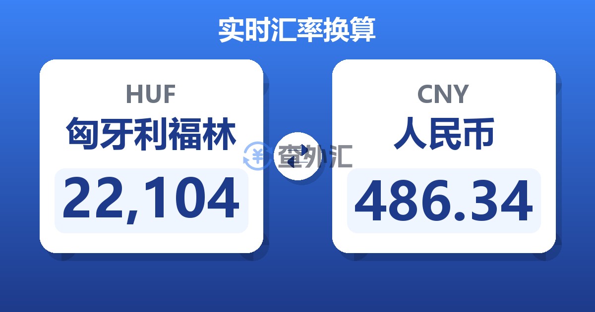 22,104匈牙利福林兑人民币