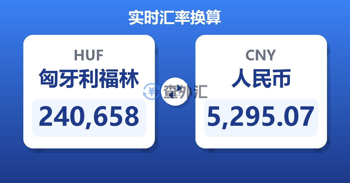 240,658匈牙利福林兑人民币
