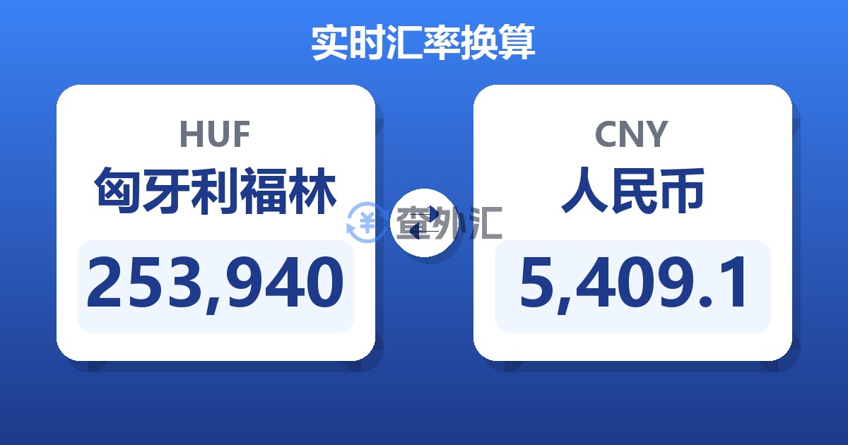 253,940匈牙利福林兑人民币