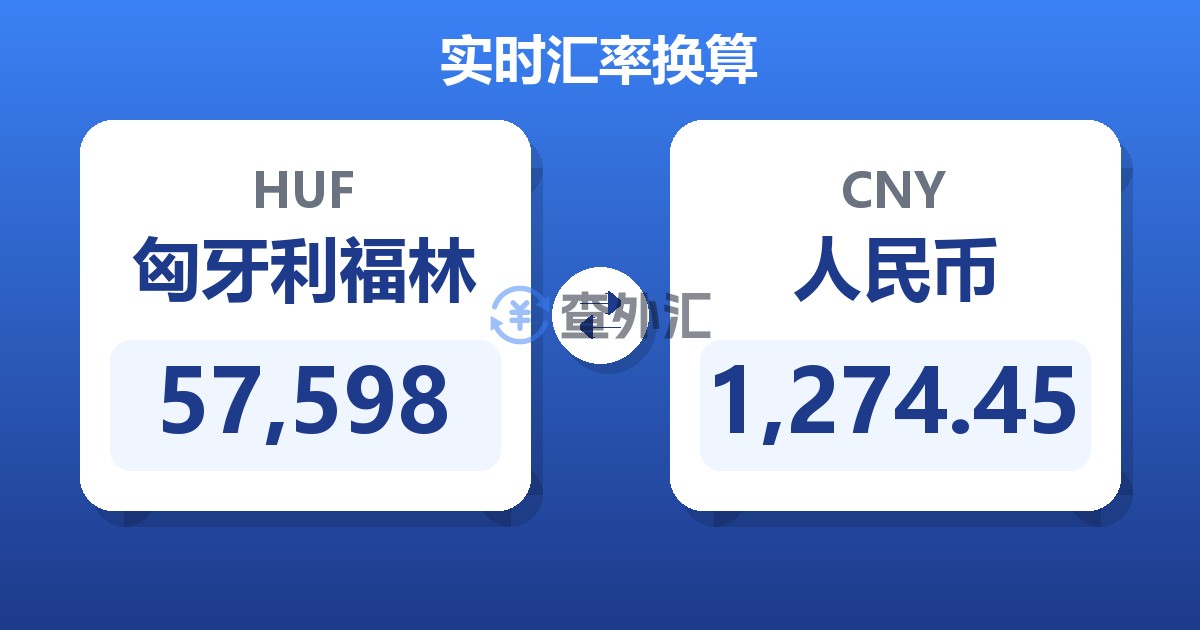 57,598匈牙利福林兑人民币