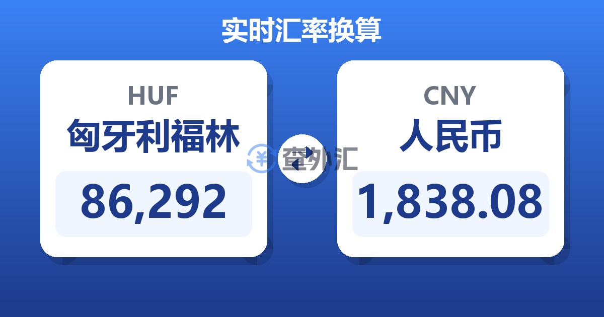86,292匈牙利福林兑人民币