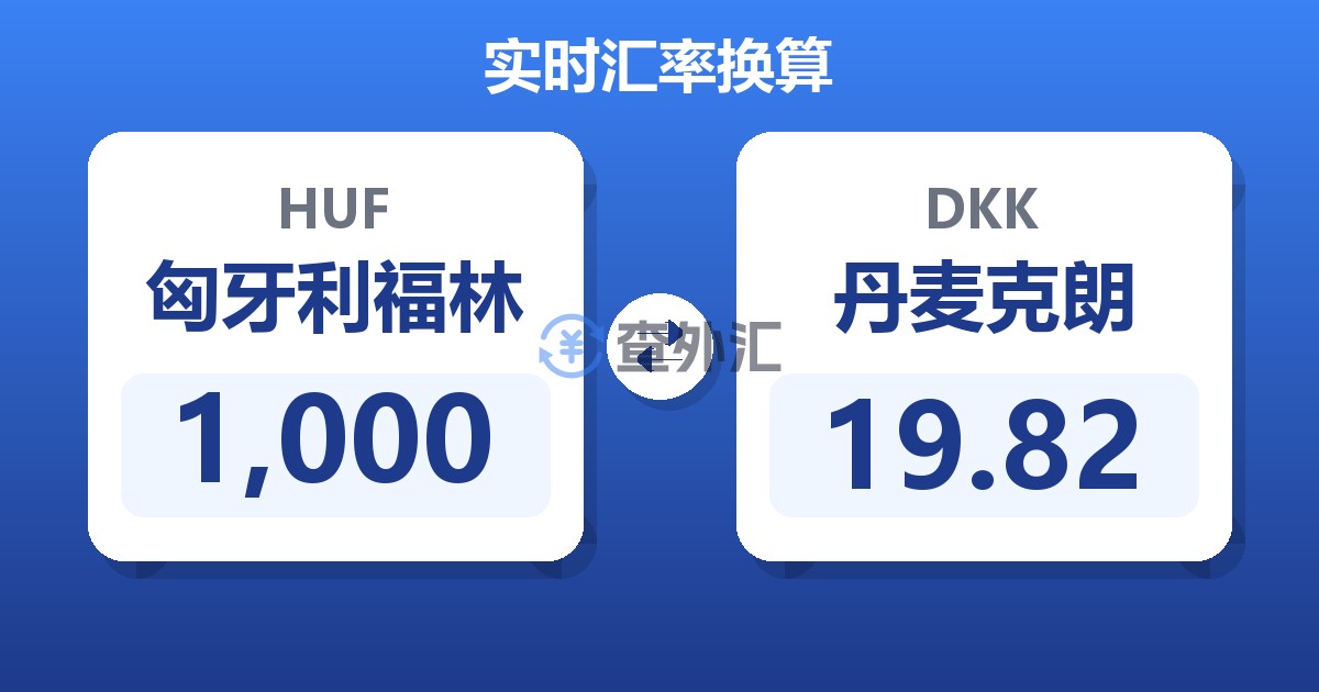 1,000匈牙利福林兑丹麦克朗