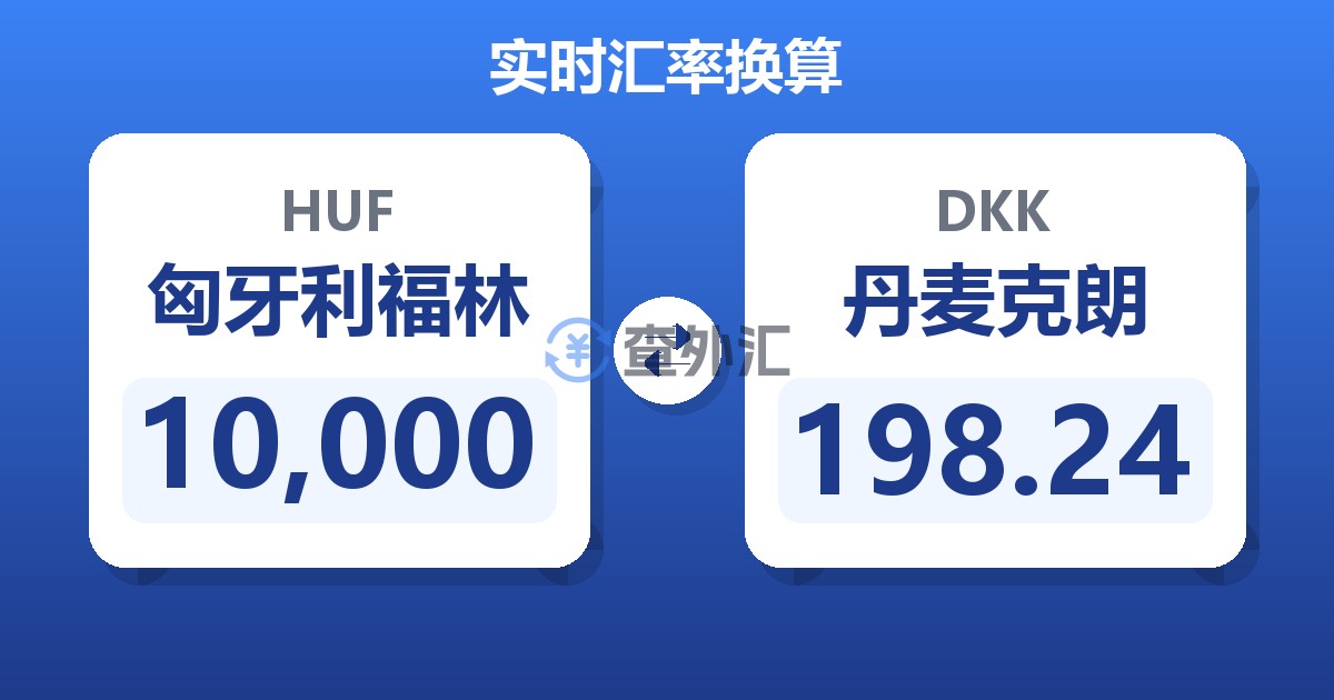 10,000匈牙利福林兑丹麦克朗