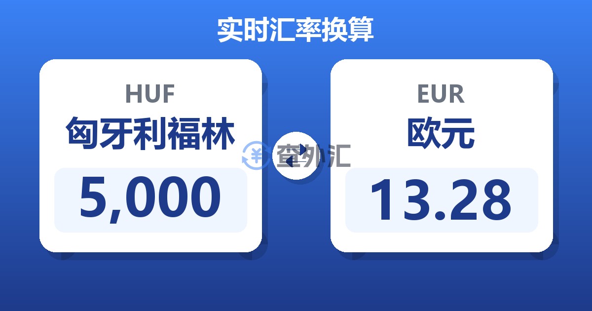 5,000匈牙利福林兑欧元