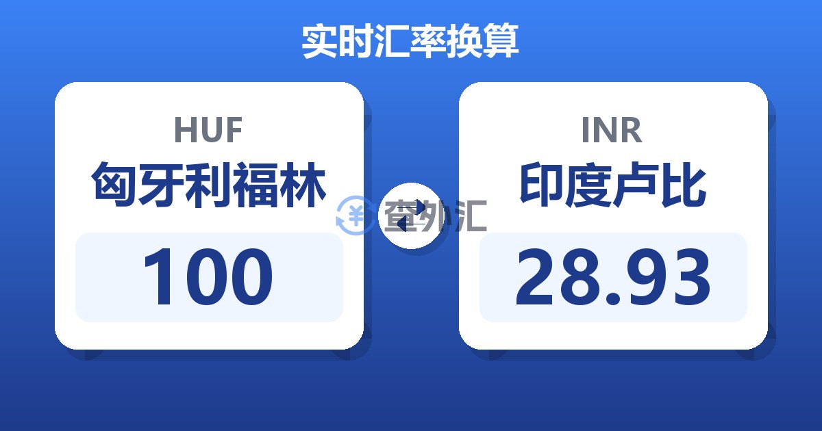 100匈牙利福林兑印度卢比