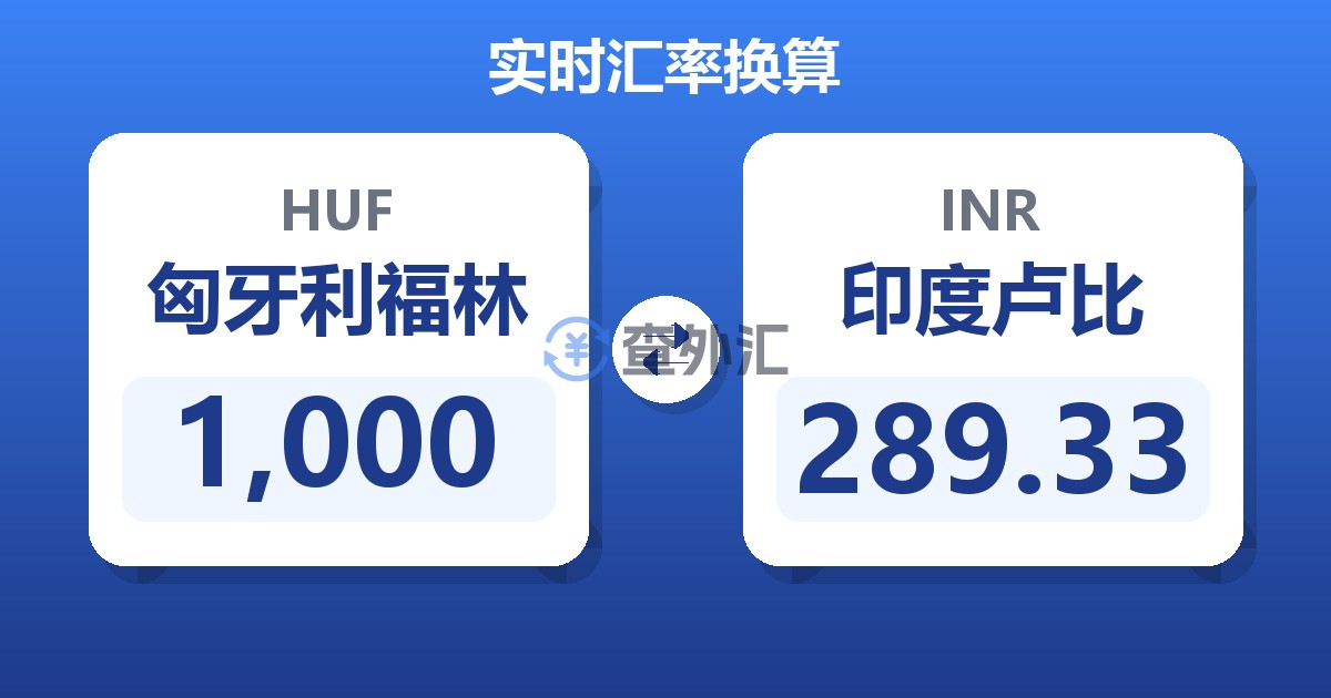 1,000匈牙利福林兑印度卢比