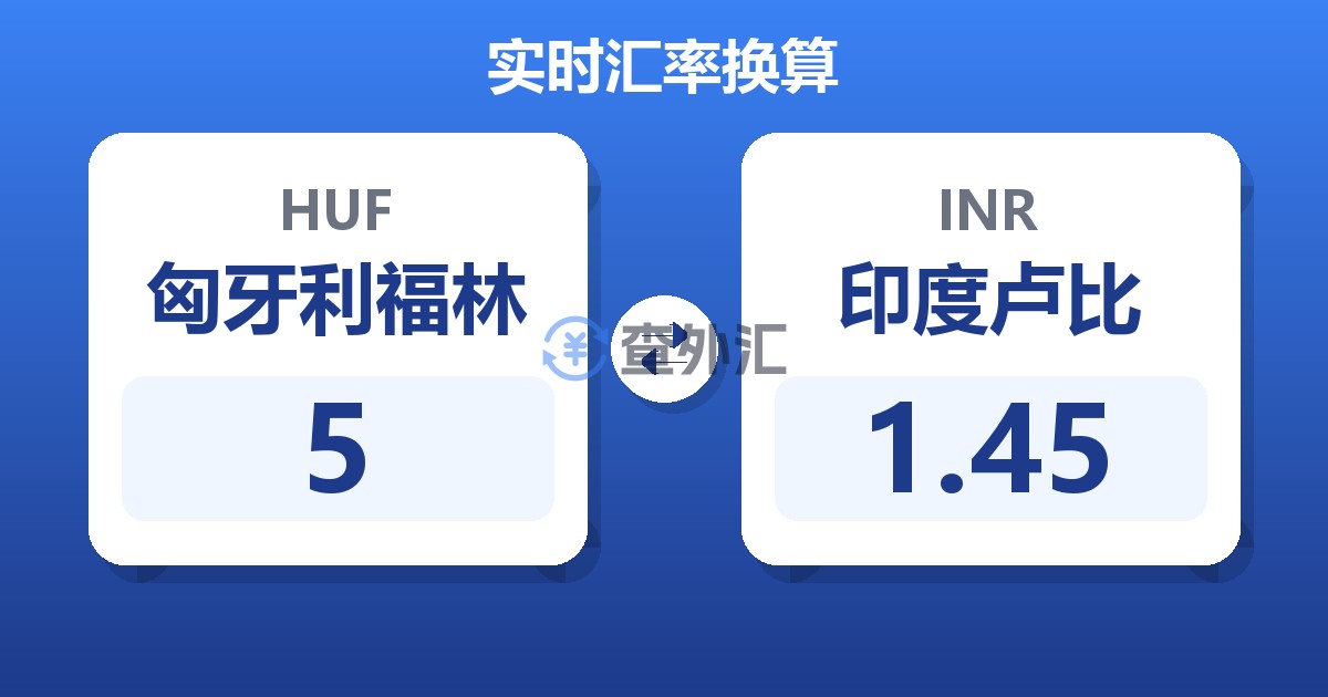 5匈牙利福林兑印度卢比
