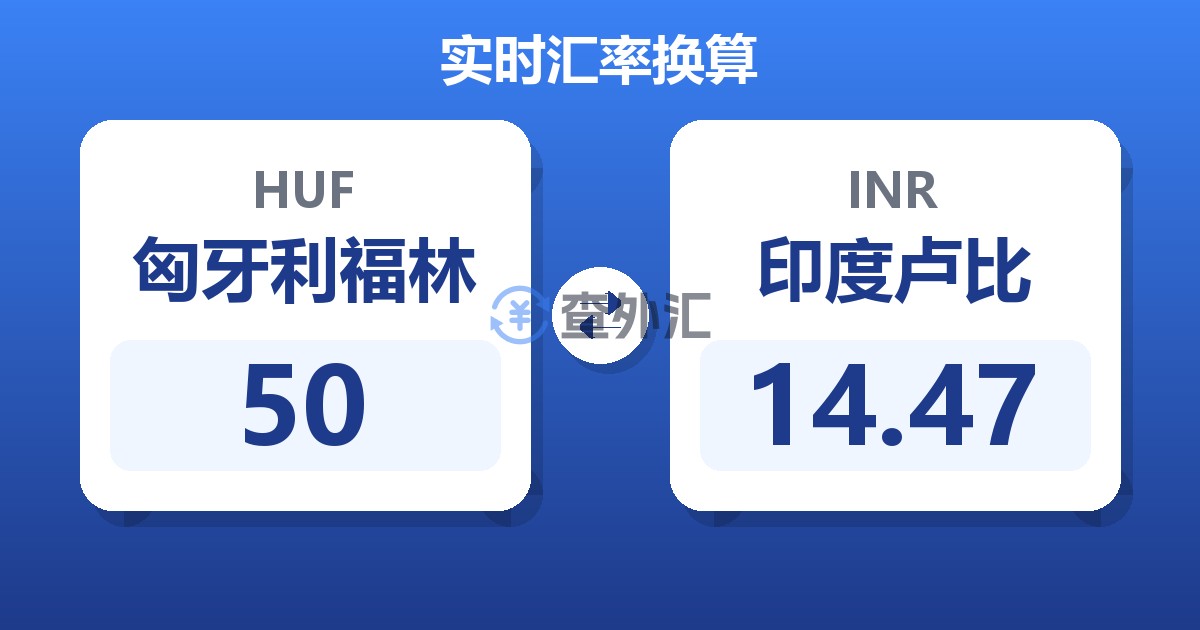 50匈牙利福林兑印度卢比