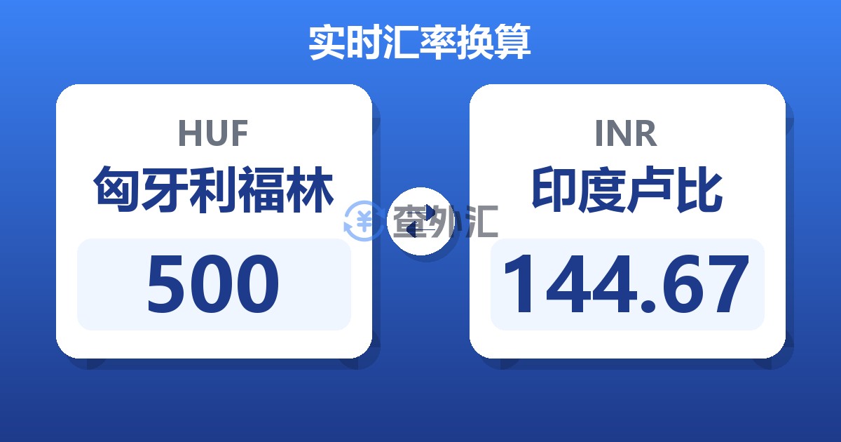 500匈牙利福林兑印度卢比