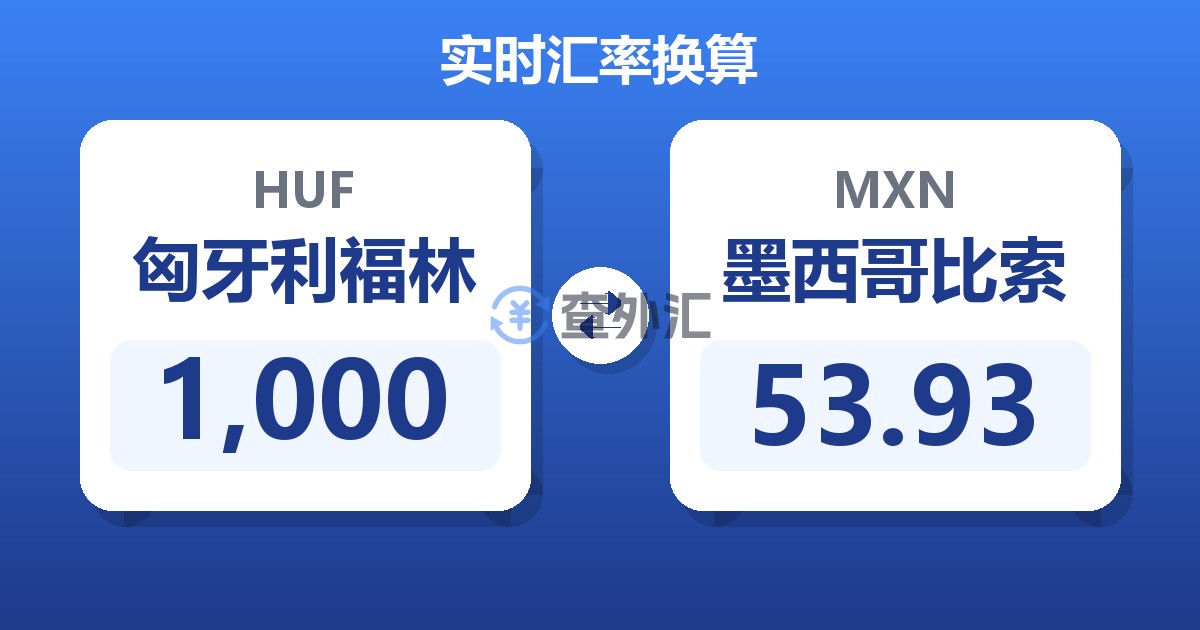 1,000匈牙利福林兑墨西哥比索