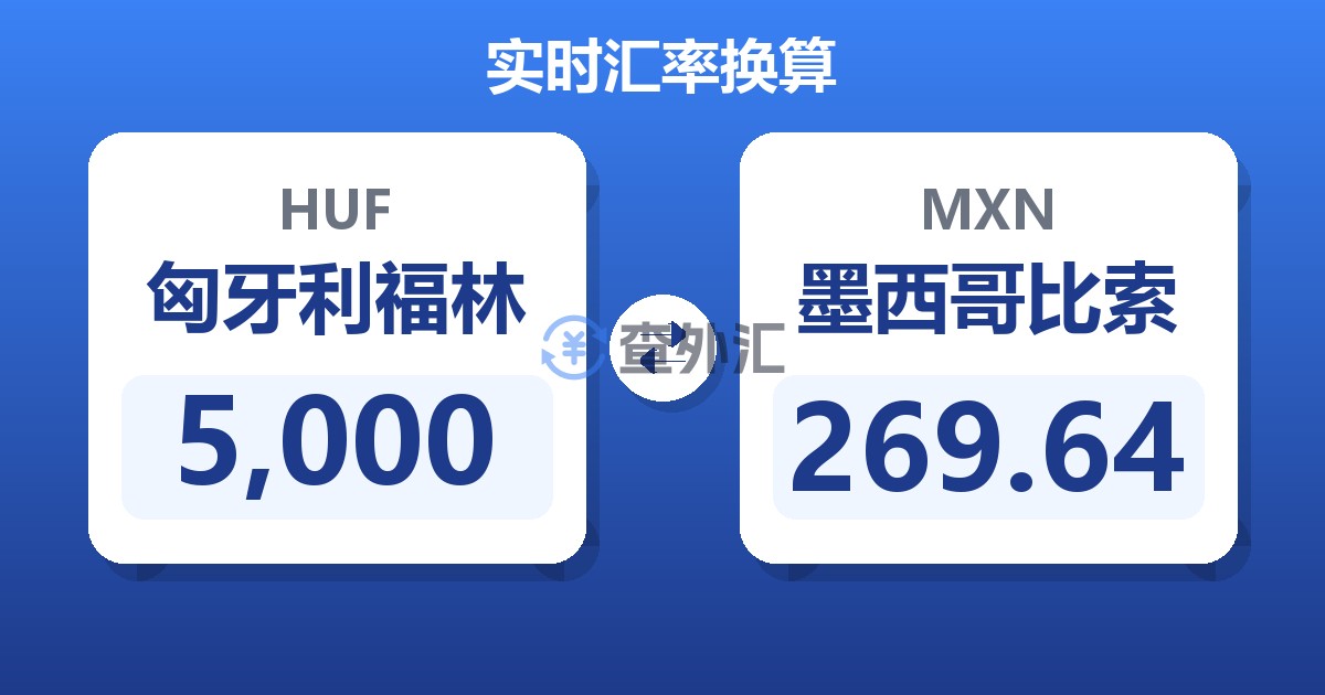 5,000匈牙利福林兑墨西哥比索