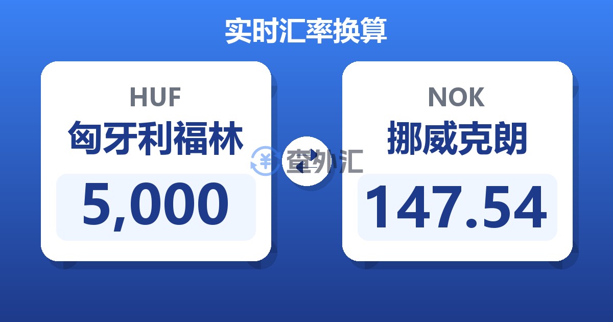 5,000匈牙利福林兑挪威克朗