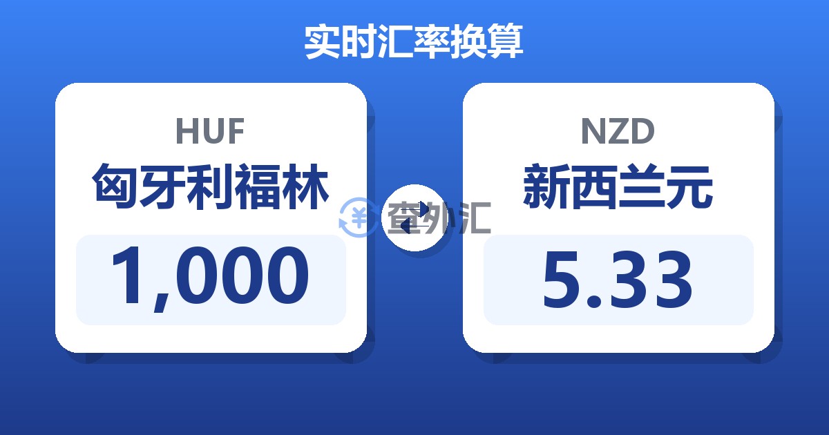 1,000匈牙利福林兑新西兰元