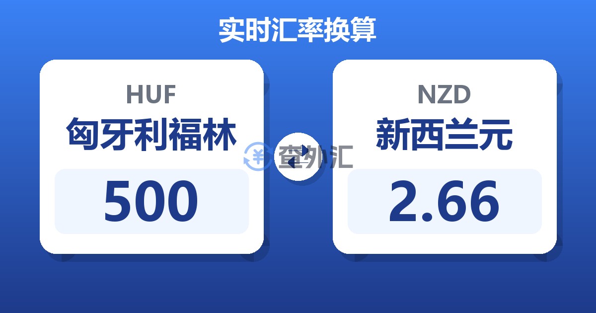 500匈牙利福林兑新西兰元