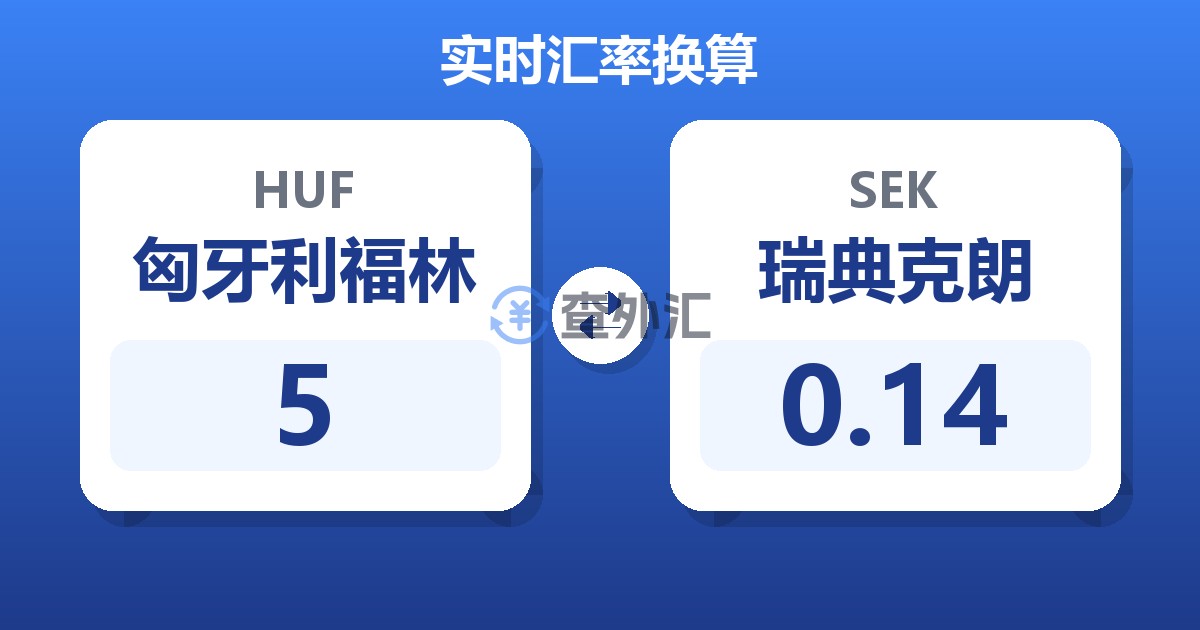 5匈牙利福林兑瑞典克朗