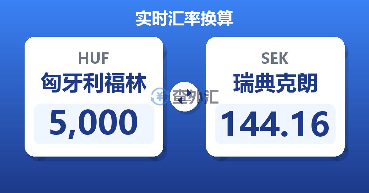 5,000匈牙利福林兑瑞典克朗