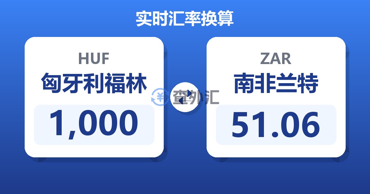 1,000匈牙利福林兑南非兰特