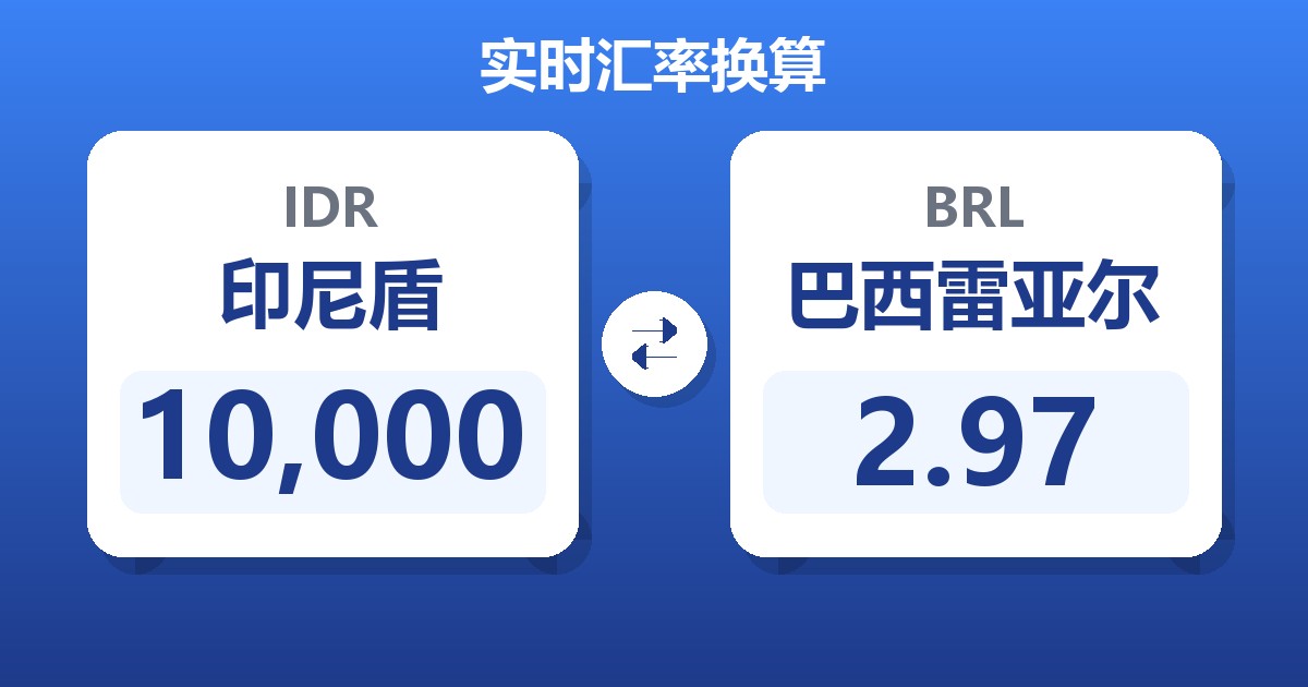 10,000印尼盾兑巴西雷亚尔