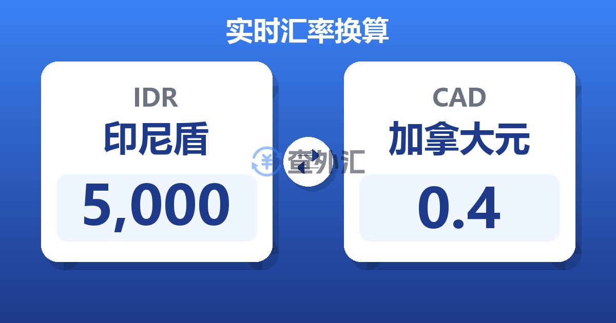 5,000印尼盾兑加拿大元
