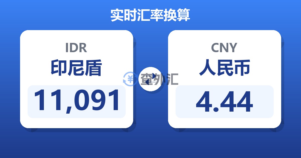 11,091印尼盾兑人民币
