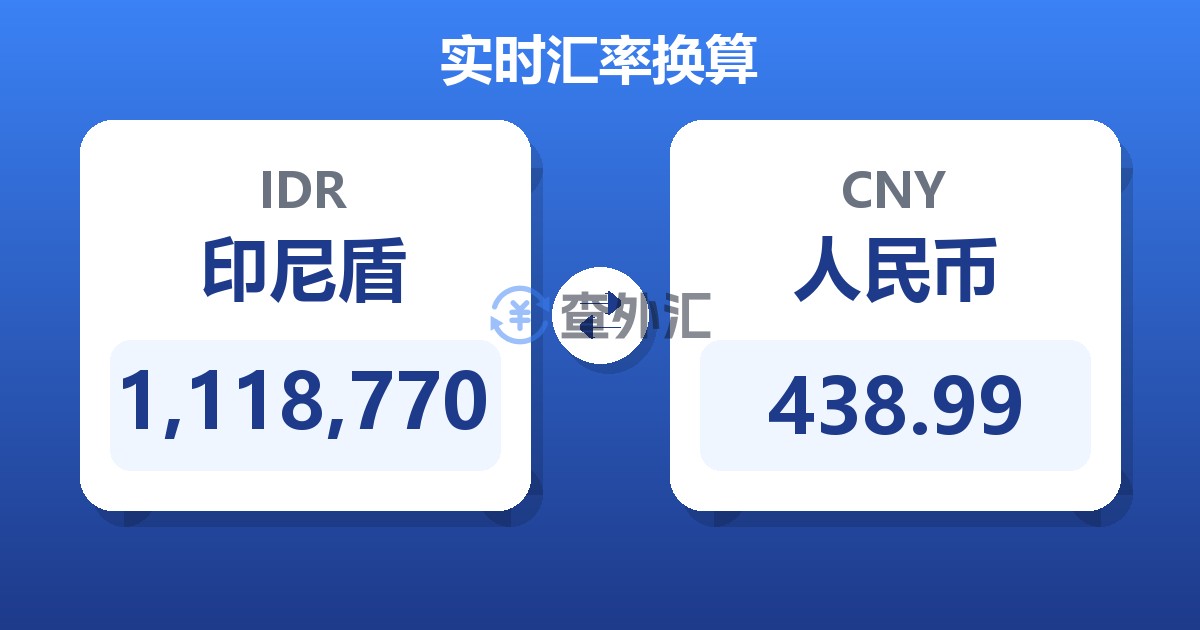 1,118,770印尼盾兑人民币