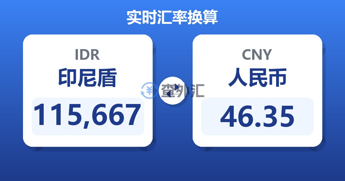 115,667印尼盾兑人民币