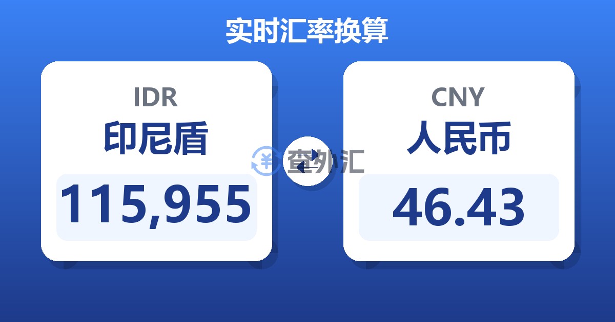115,955印尼盾兑人民币