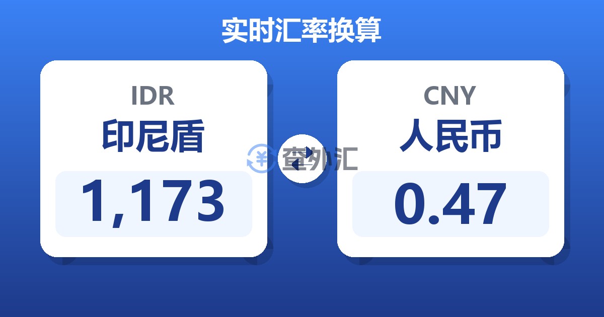 1,173印尼盾兑人民币