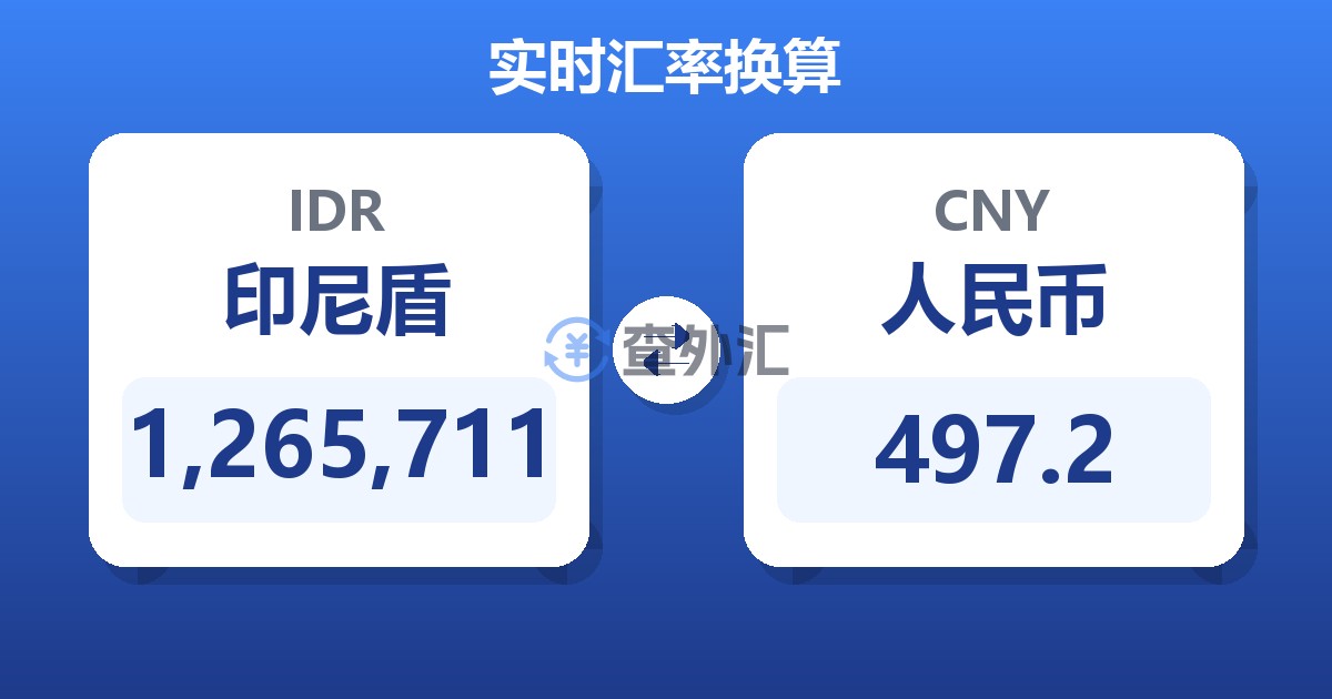 1,265,711印尼盾兑人民币