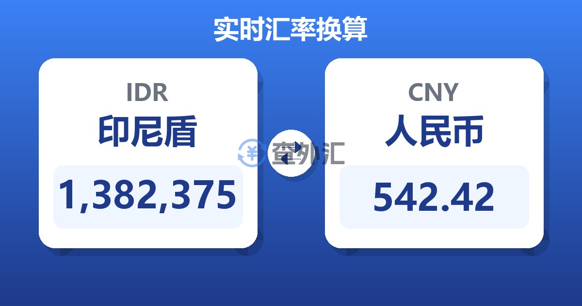 1,382,375印尼盾兑人民币