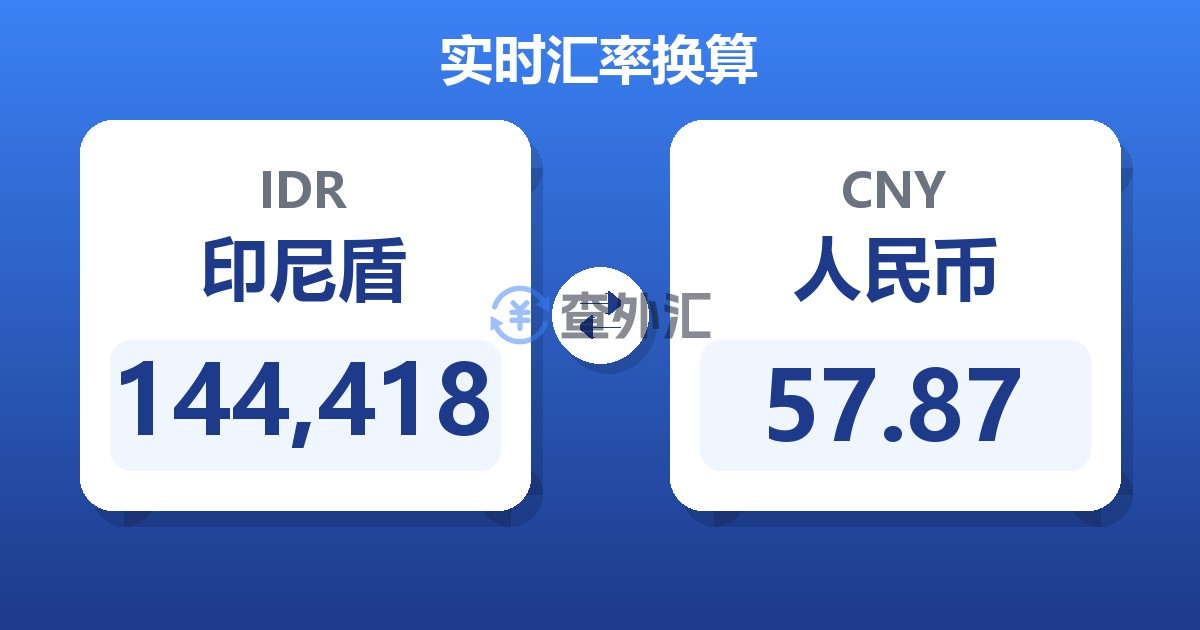 144,418印尼盾兑人民币