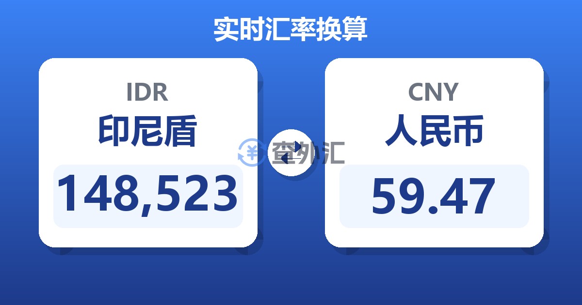 148,523印尼盾兑人民币