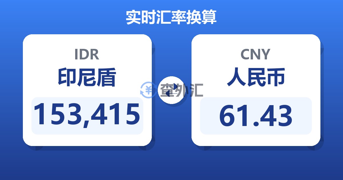 153,415印尼盾兑人民币