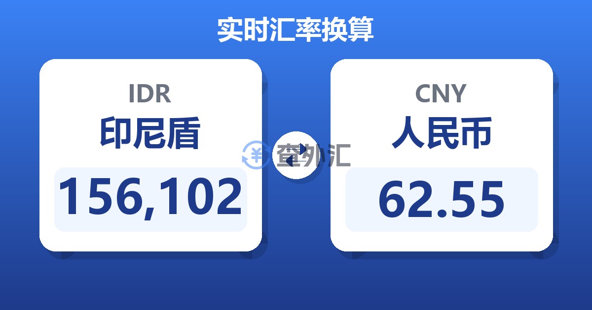 156,102印尼盾兑人民币