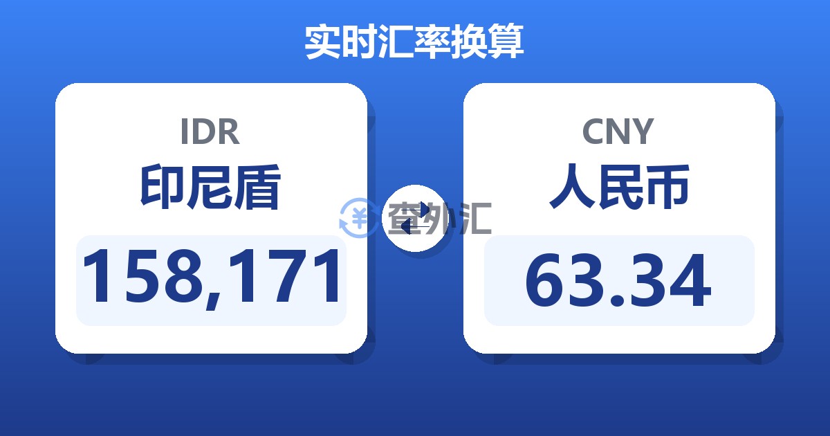 158,171印尼盾兑人民币