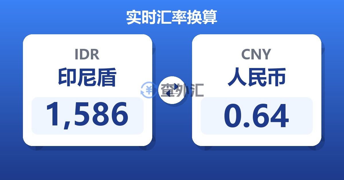 1,586印尼盾兑人民币