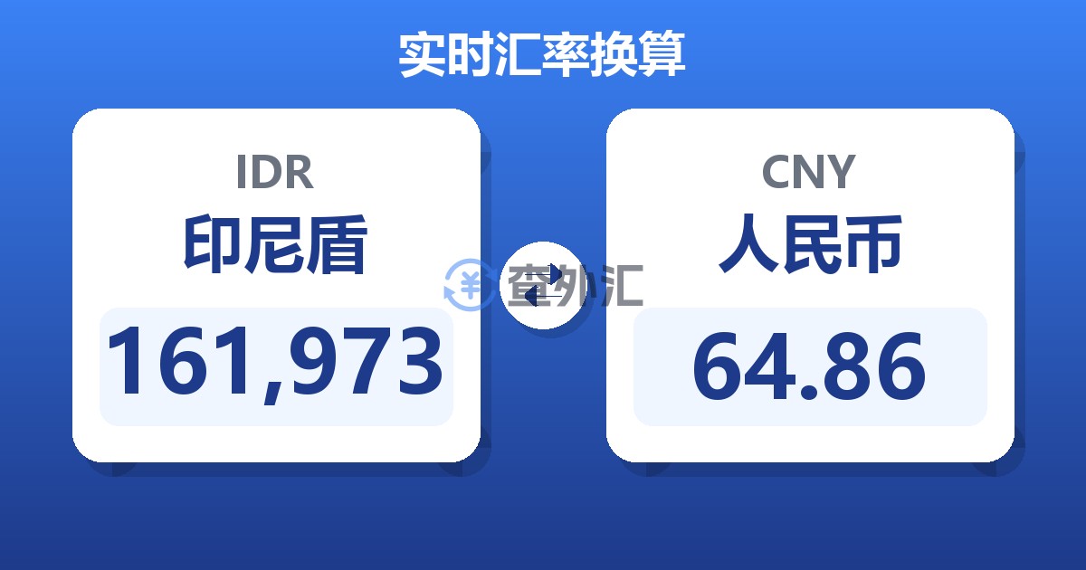 161,973印尼盾兑人民币