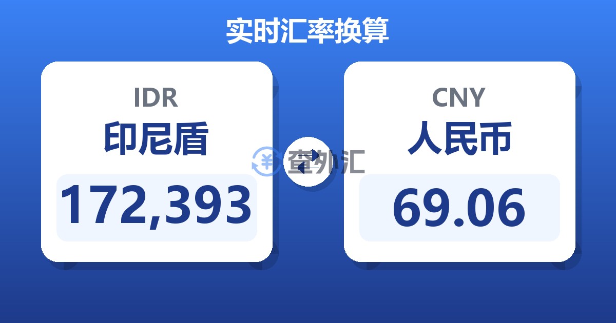 172,393印尼盾兑人民币