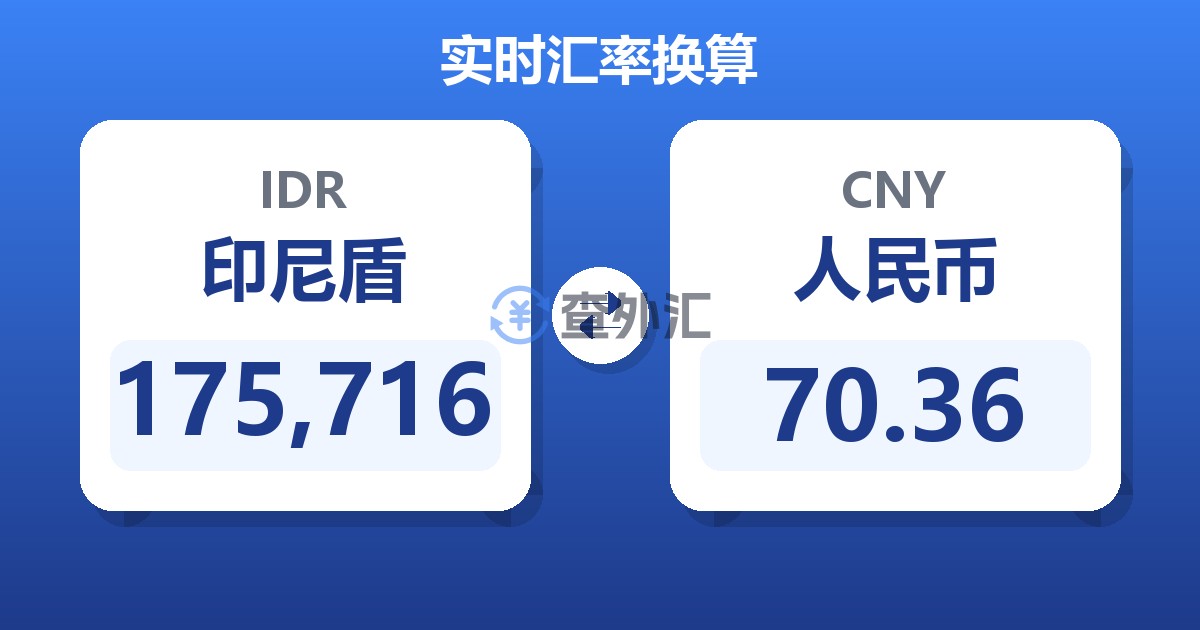 175,716印尼盾兑人民币
