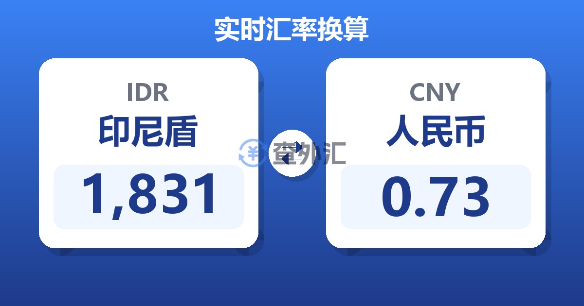 1,831印尼盾兑人民币