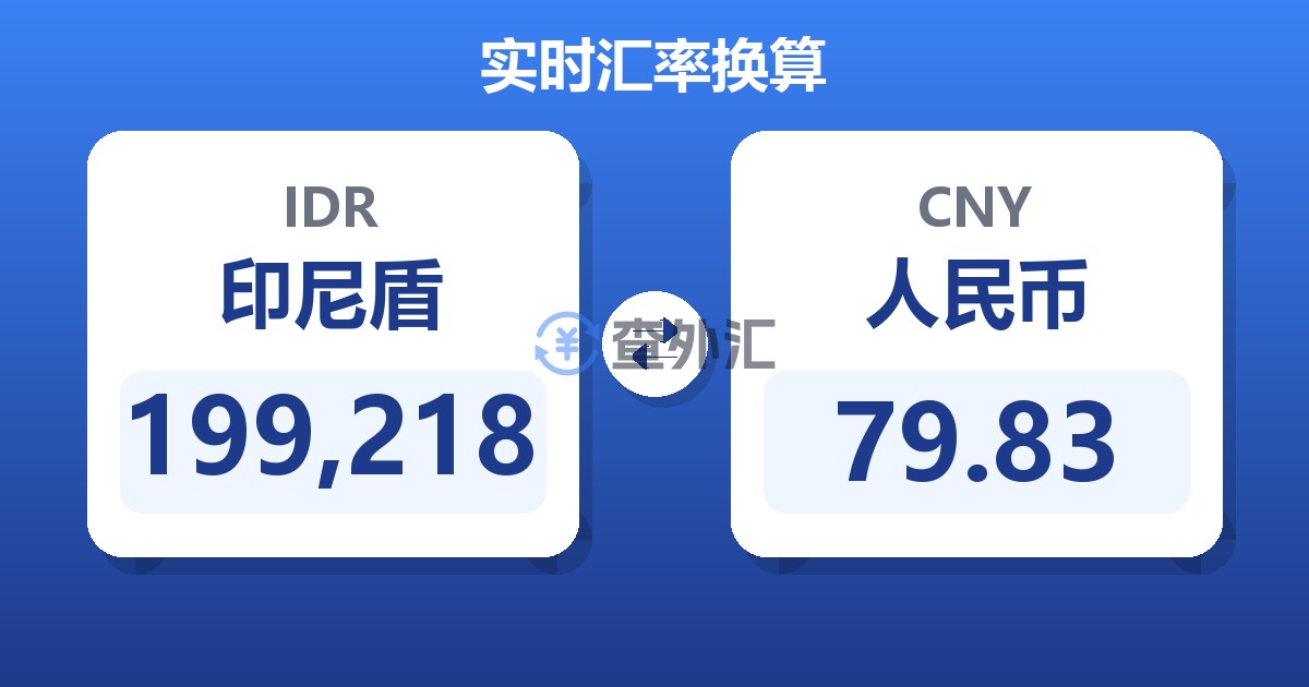 199,218印尼盾兑人民币