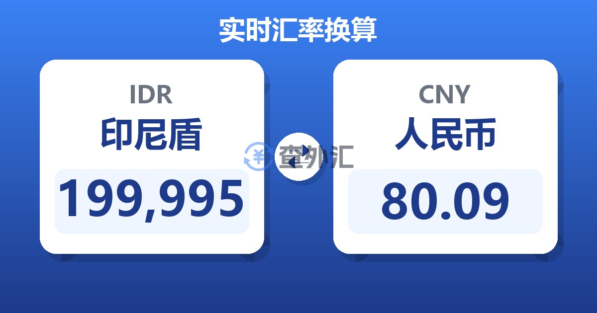 199,995印尼盾兑人民币