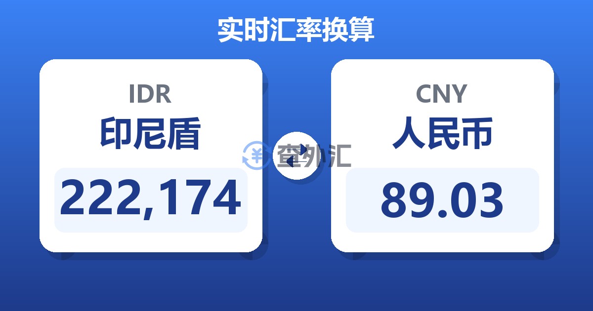 222,174印尼盾兑人民币