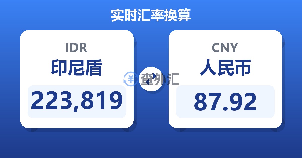 223,819印尼盾兑人民币
