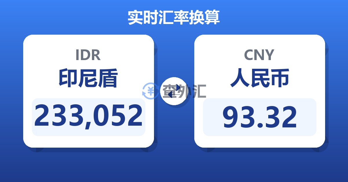 233,052印尼盾兑人民币