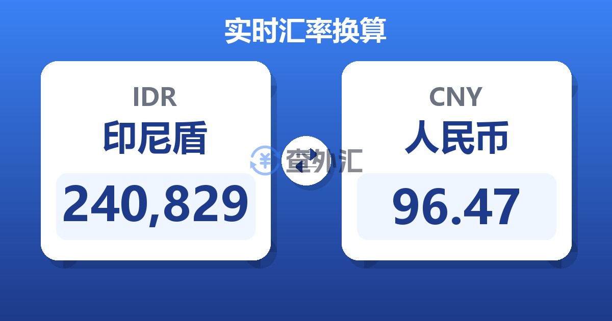 240,829印尼盾兑人民币