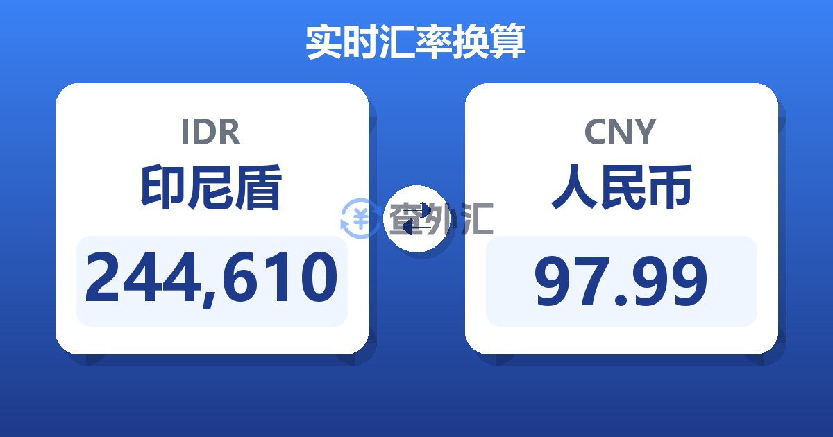 244,610印尼盾兑人民币